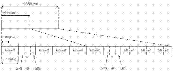 Determination method of downlink process number and device thereof