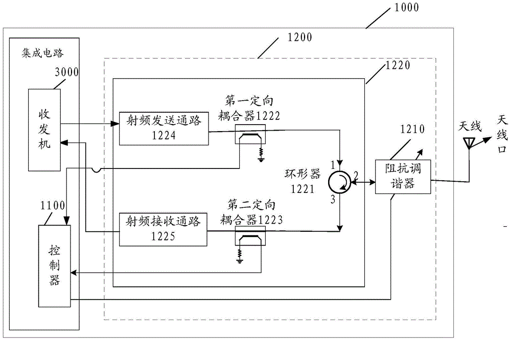 Radio frequency circuit and mobile terminal