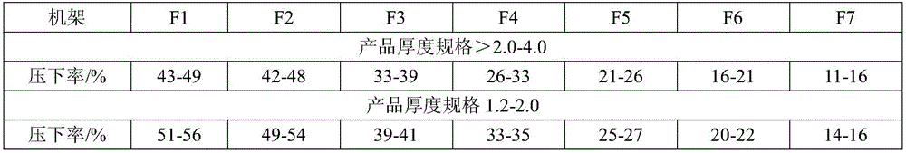 Rolling method for preventing deviation of hot-rolled steel strip with thickness not greater than 4mm