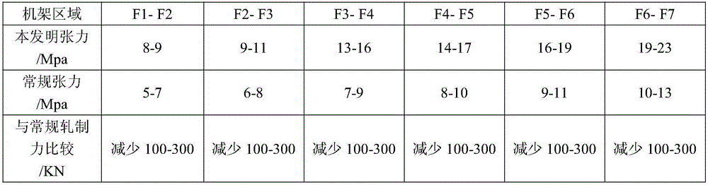 Rolling method for preventing deviation of hot-rolled steel strip with thickness not greater than 4mm