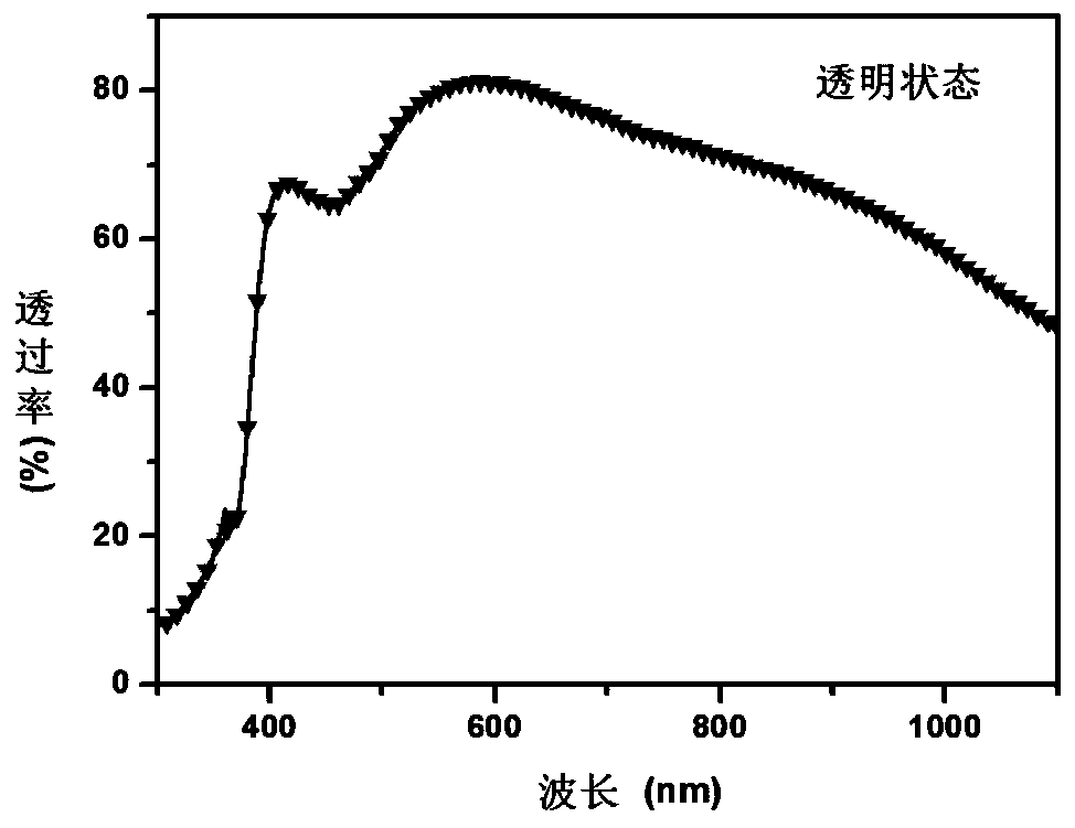 Preparation method of electrochromic thin film and electrochromic device