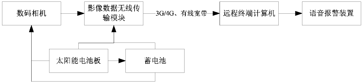 Remote real-time monitoring method of dump site displacement based on monitoring images