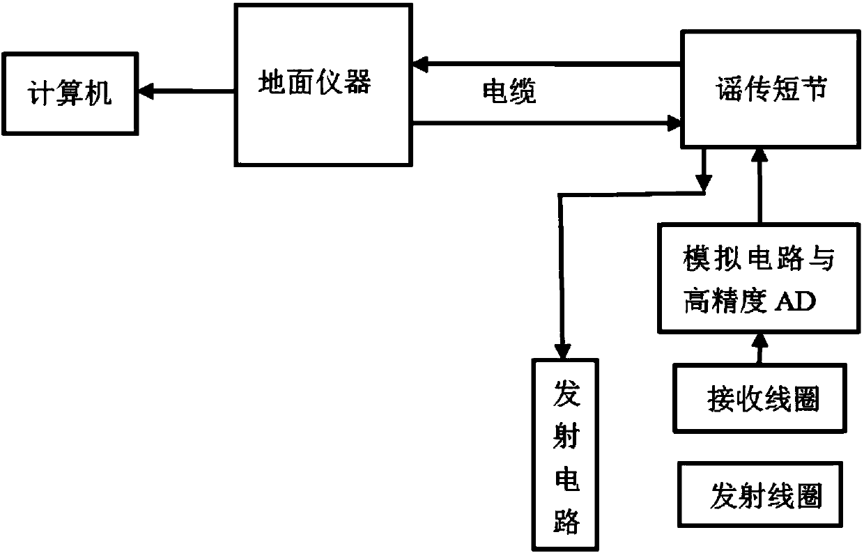 Through-casing formation resistivity continuous measurement method