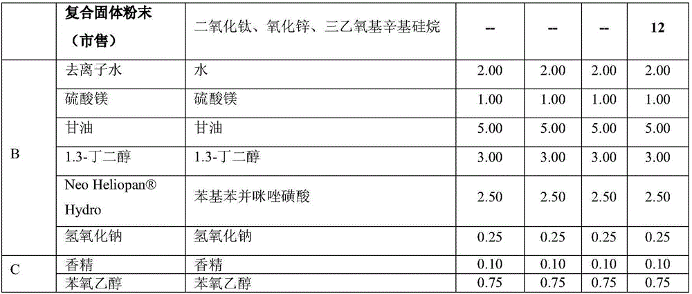 Sunscreen composition containing composite solid powder and polymer film-forming agent