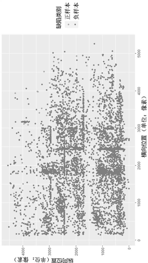 Clustering method of industrial parts defect detection interval based on combinatorial optimization algorithm