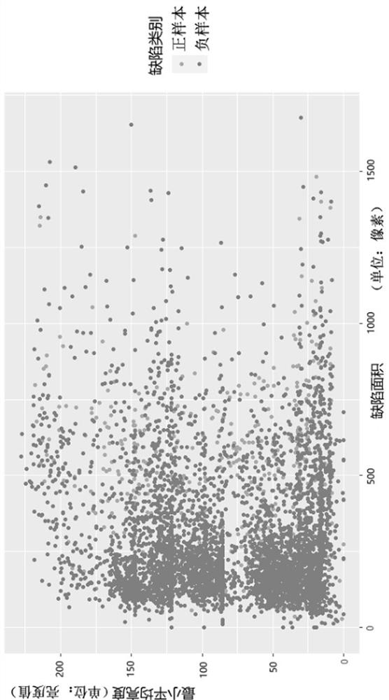 Clustering method of industrial parts defect detection interval based on combinatorial optimization algorithm