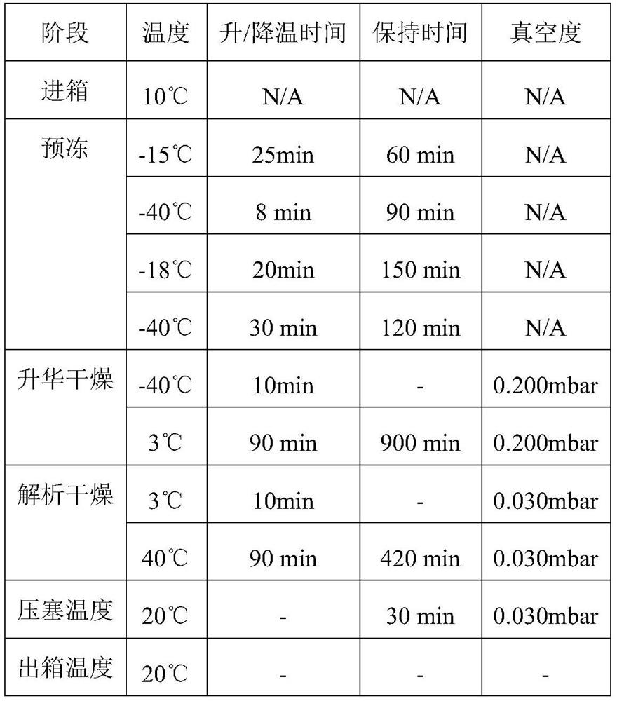 Freeze-drying process of vancomycin hydrochloride