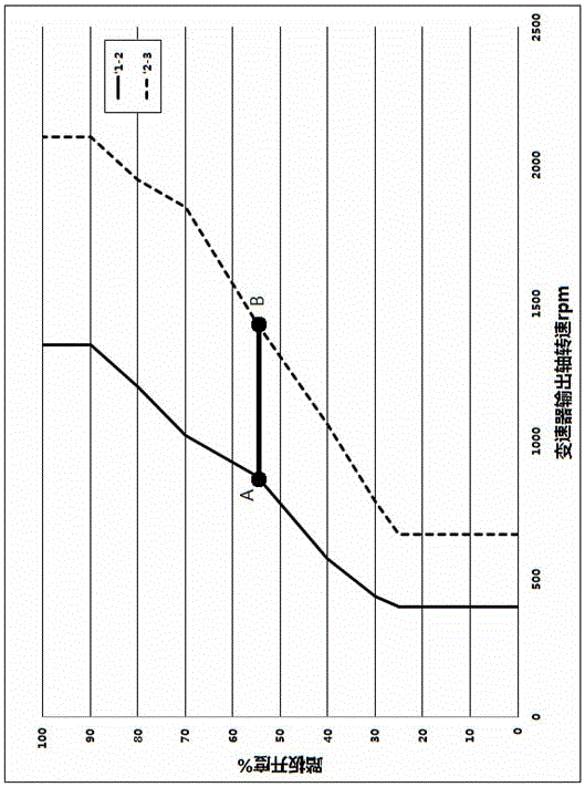 Transmission gear shifting control method suitable for gear failure