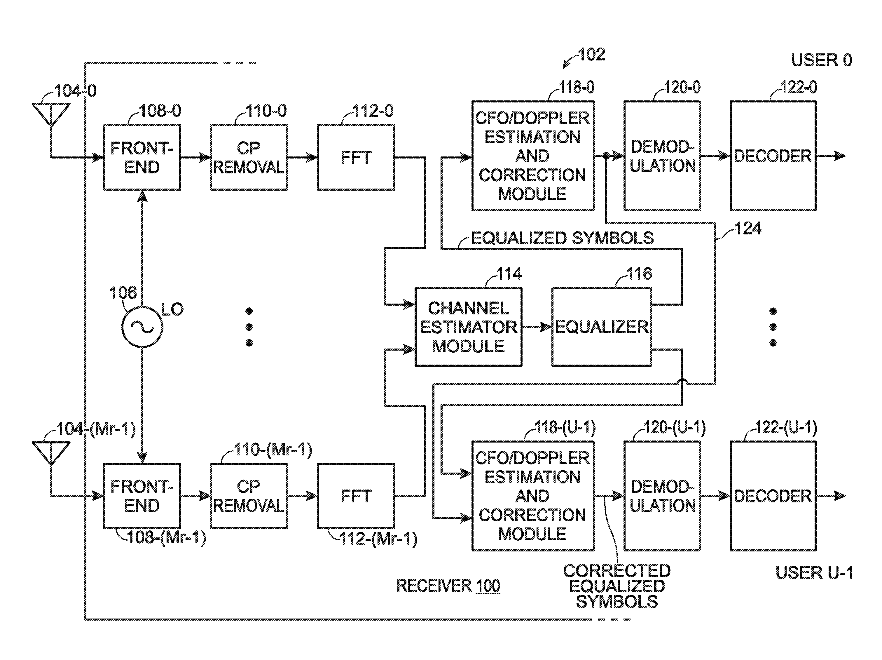 Carrier frequency offset and doppler frequency estimation and correction for OFDMA and SC-FDMA