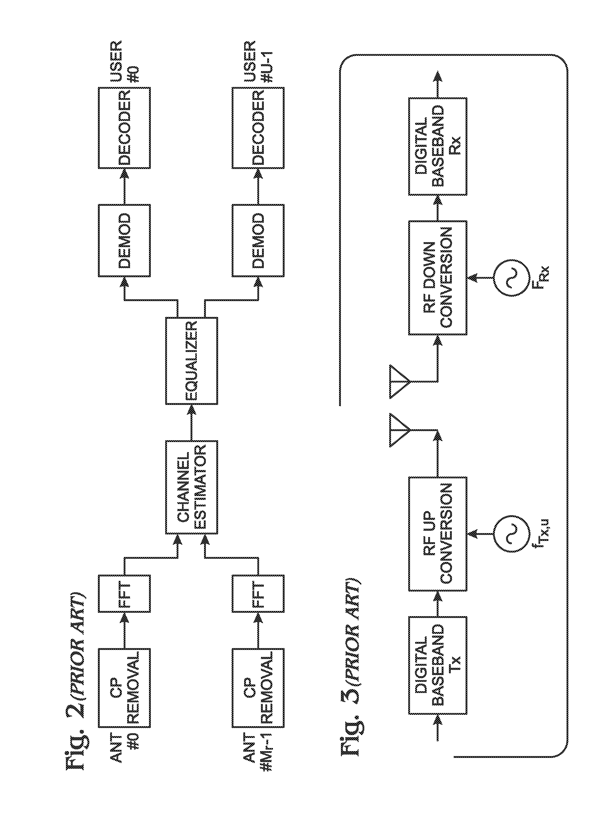 Carrier frequency offset and doppler frequency estimation and correction for OFDMA and SC-FDMA