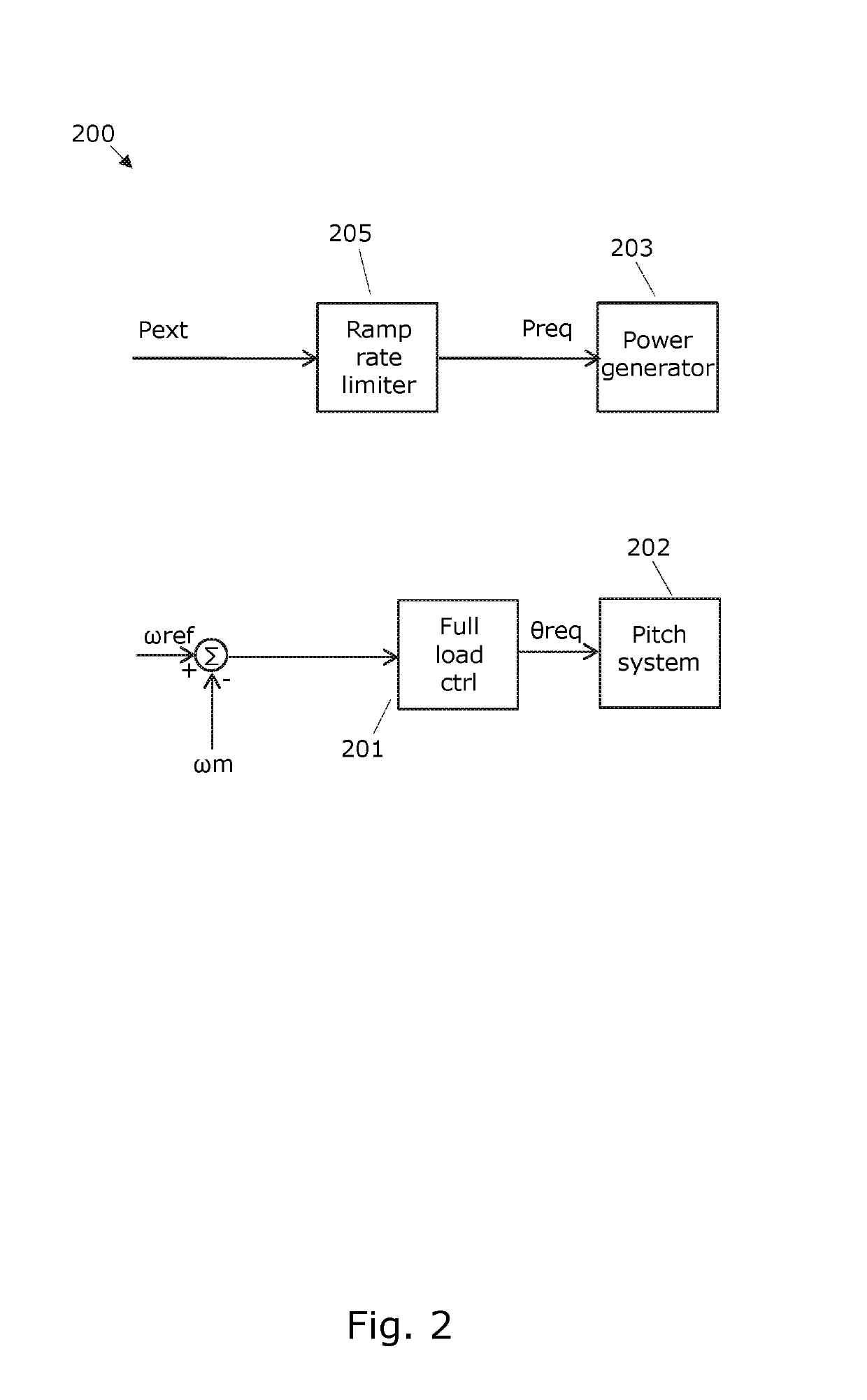 Ramping power in a wind turbine dependent on an estimated available wind power