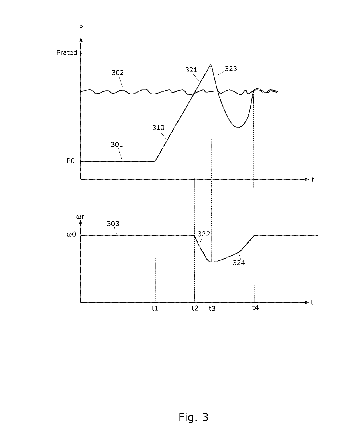 Ramping power in a wind turbine dependent on an estimated available wind power