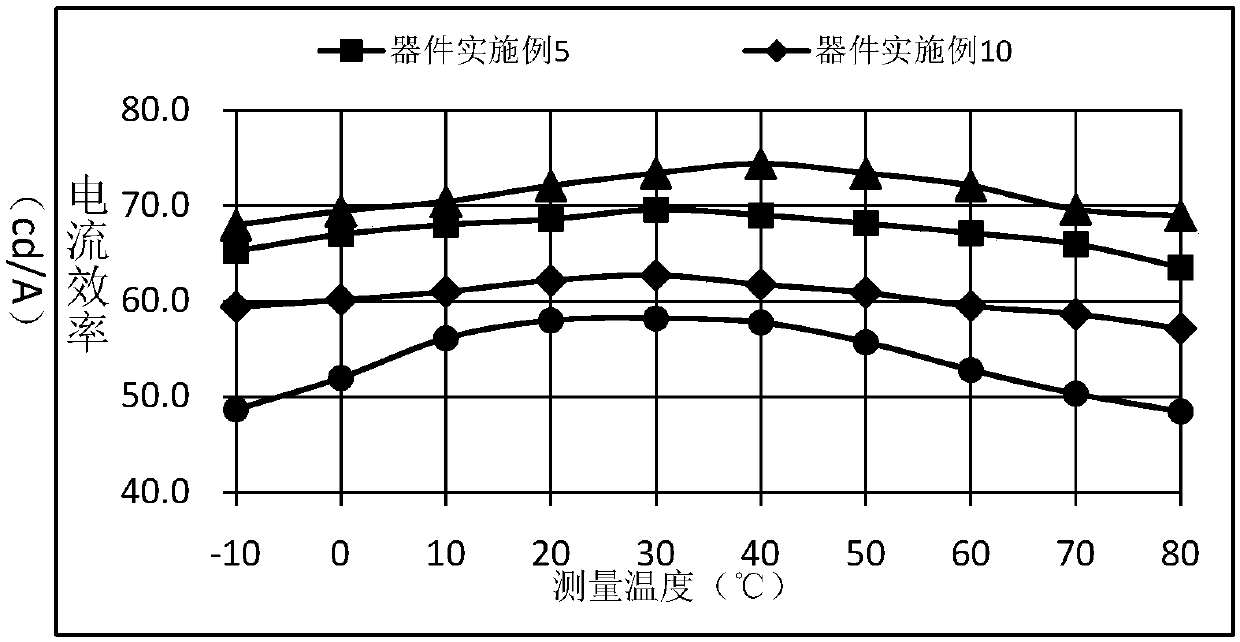 Triarylamine compound, and application thereof in organic light-emitting device