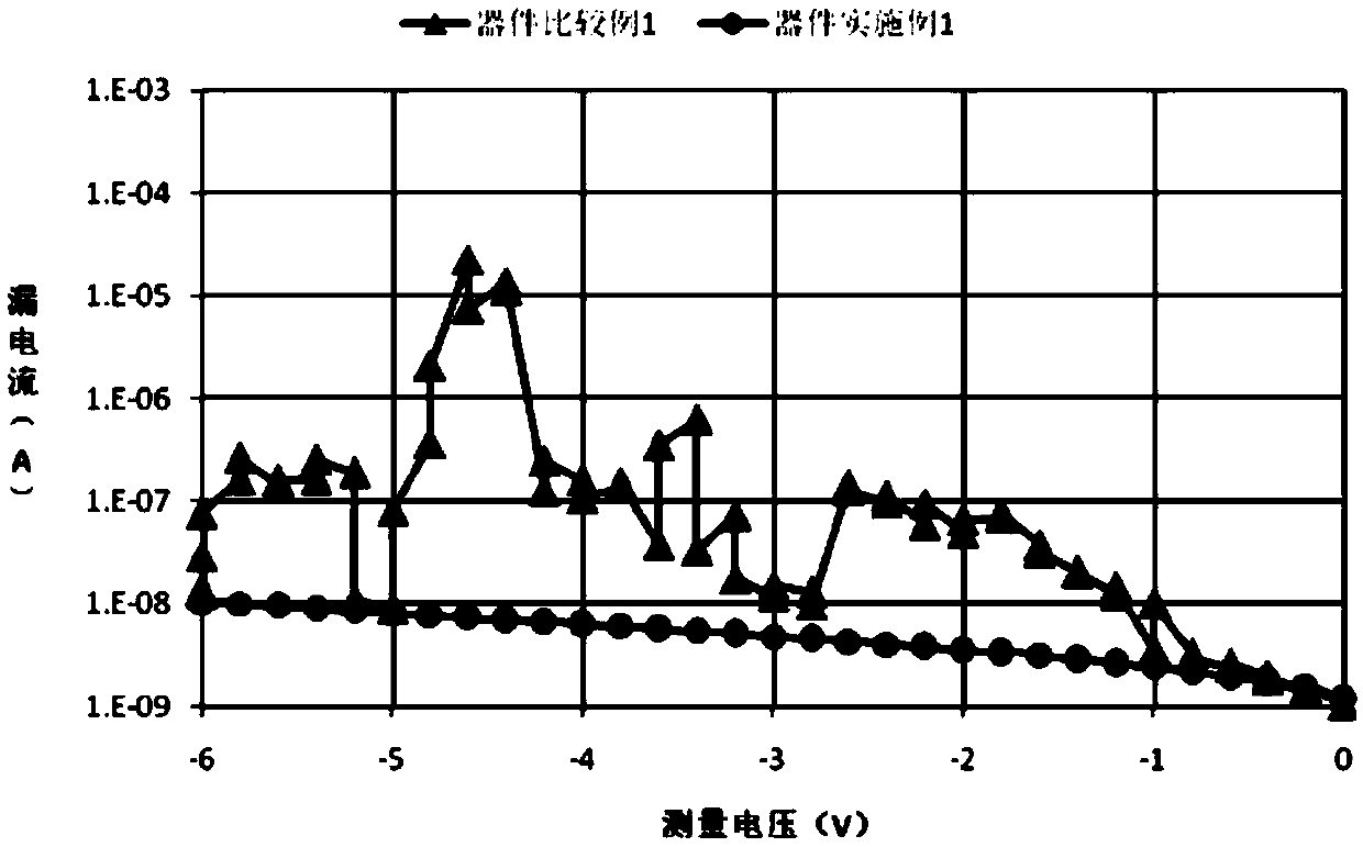 Triarylamine compound, and application thereof in organic light-emitting device