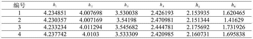 A Method for Identifying Internal and External Faults of UHVDC Transmission Lines