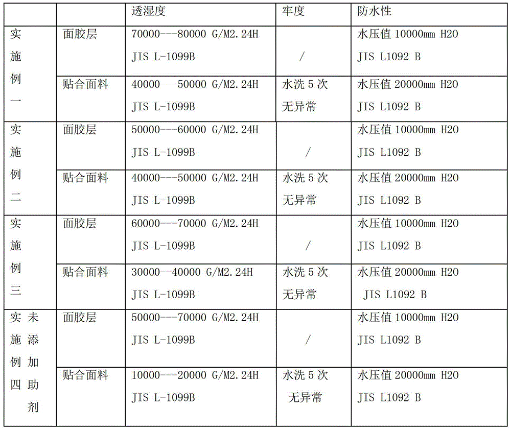 Fitting layer for improving moisture permeability of fitting fabric and preparation method of fitting layer