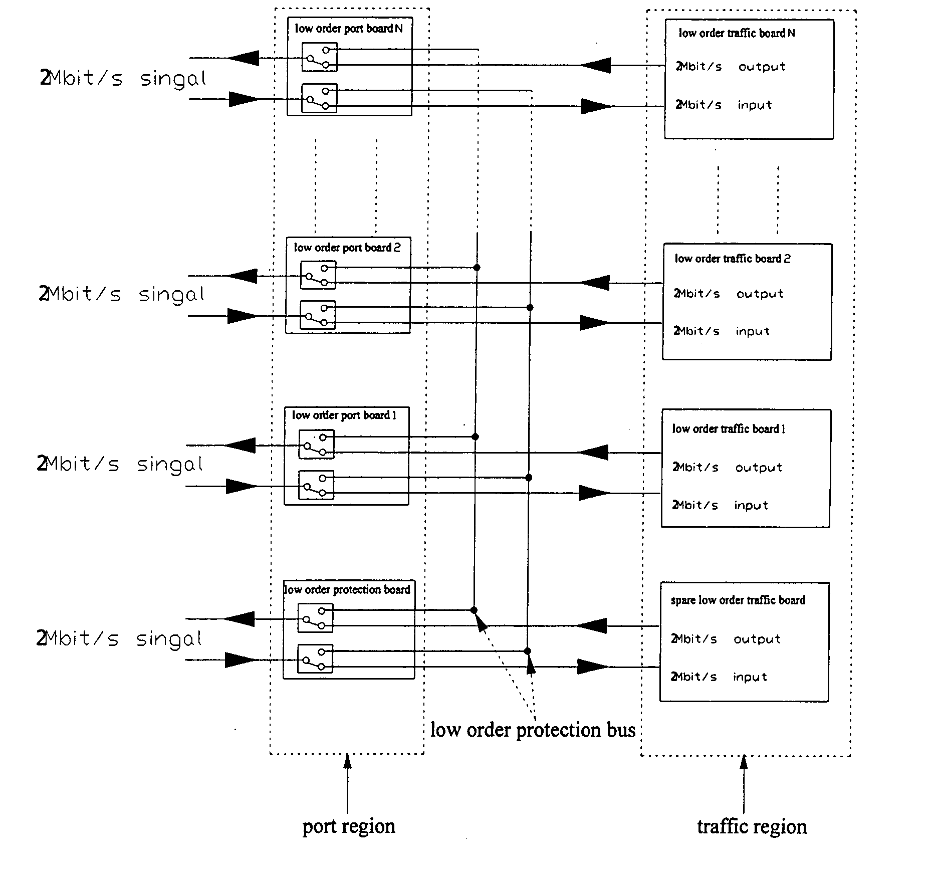 Apparatus for protecting low/high order traffic boards in a synchronous digital hierarchy transmission device