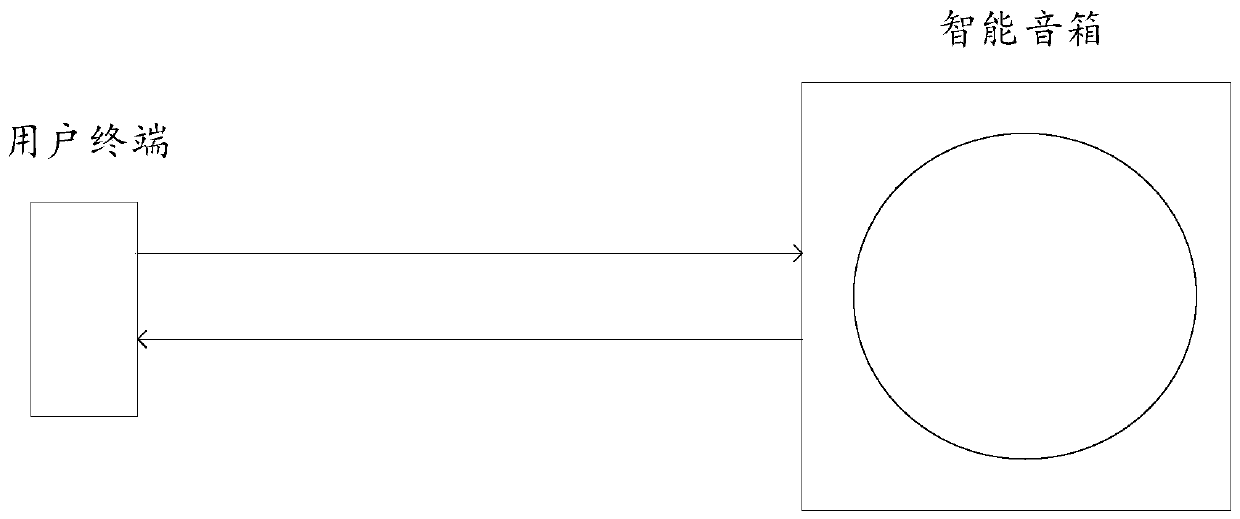 Lyric display method and device