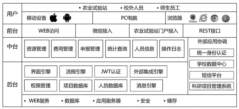 Agricultural experiment station teaching and scientific research online service system