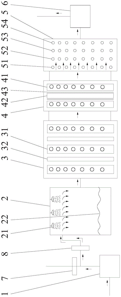 Wet-type oxidation/composite photochemical combined treatment equipment for waste gas of sewage and treatment method