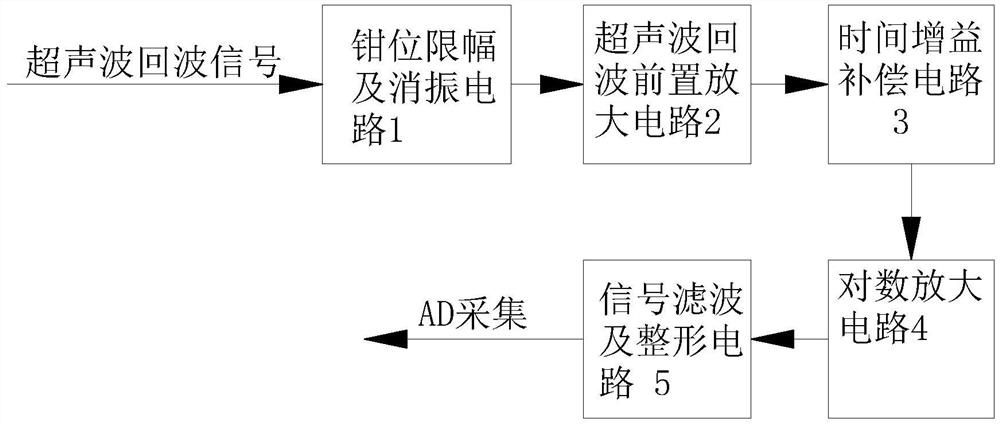 An Echo Signal Processing Circuit of Ultrasonic Level Meter