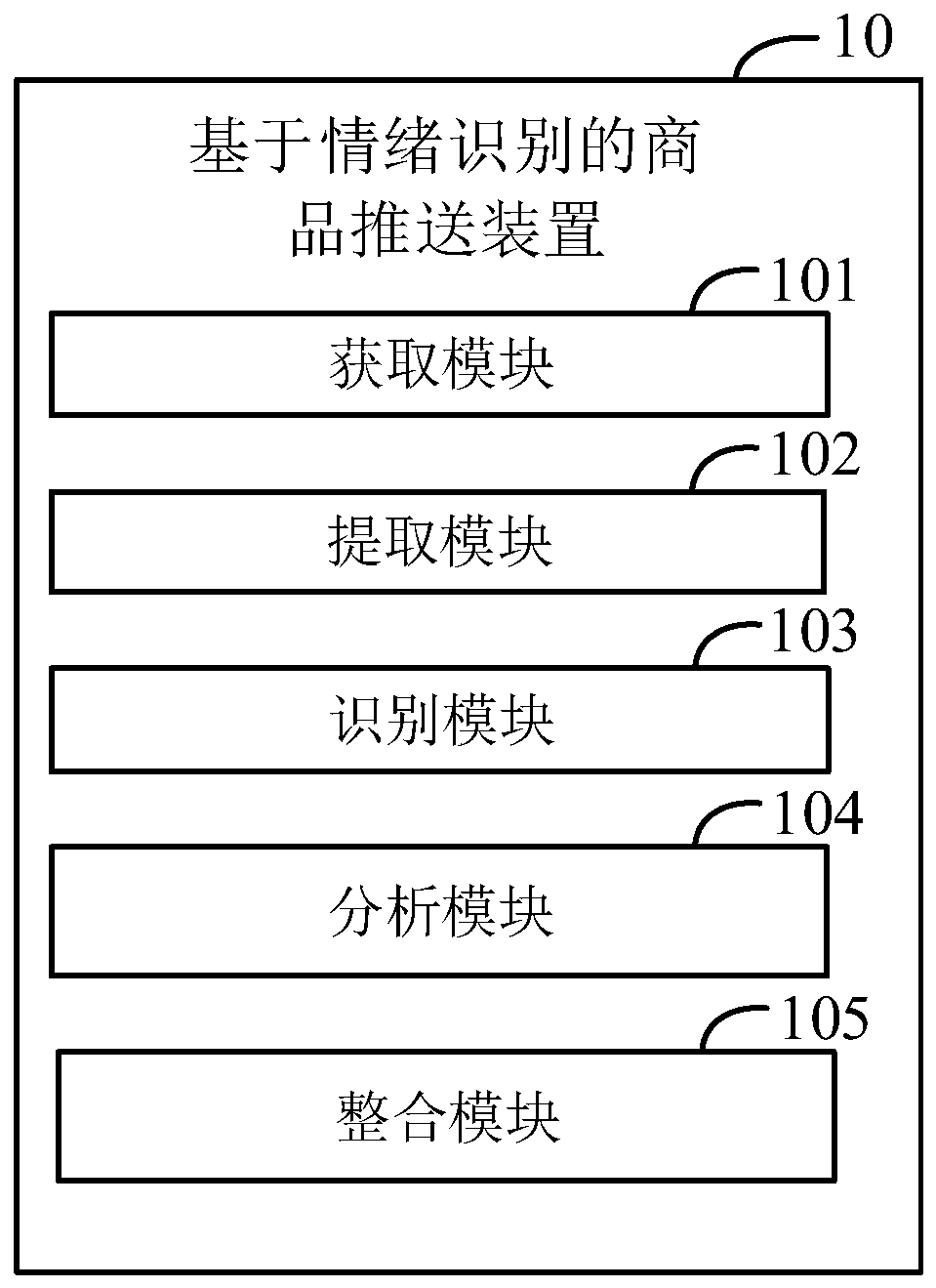 Commodity pushing method and device, user information management server and storage medium