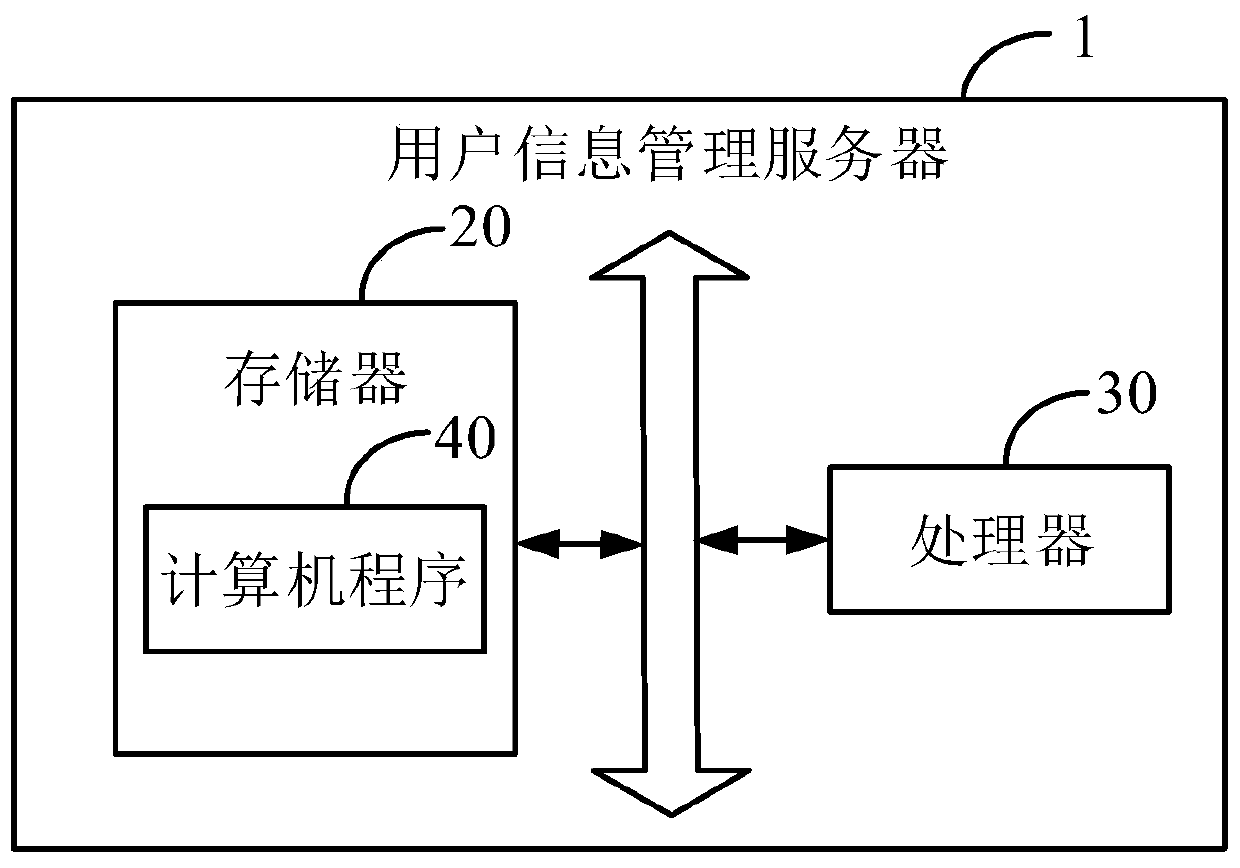 Commodity pushing method and device, user information management server and storage medium