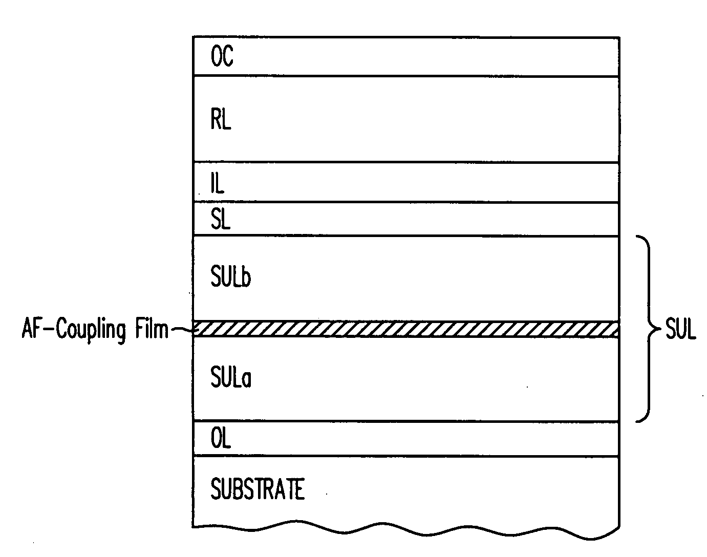 Soft underlayer for perpendicular media with mechanical stability and corrosion resistance