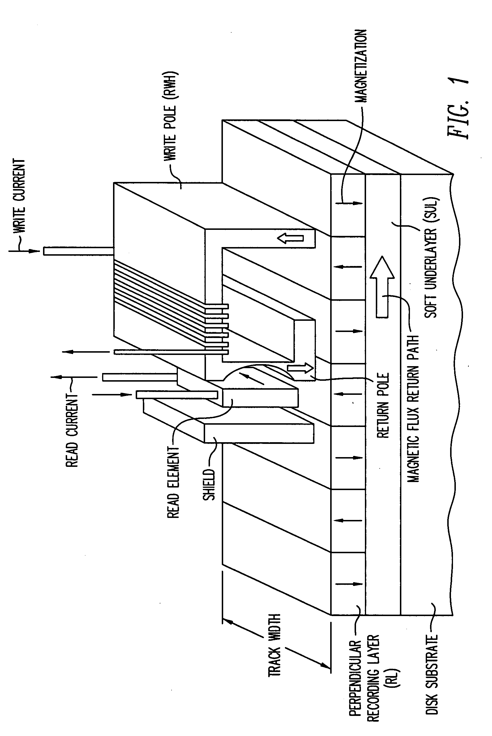 Soft underlayer for perpendicular media with mechanical stability and corrosion resistance