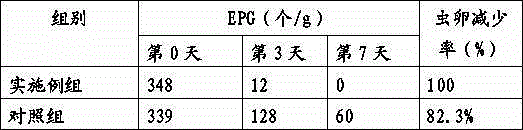 Pig mixed feed and preparation method thereof