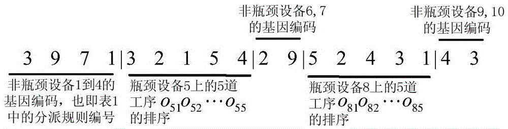 A Large-Scale Job Shop Scheduling Method Based on Bottleneck Equipment Decomposition