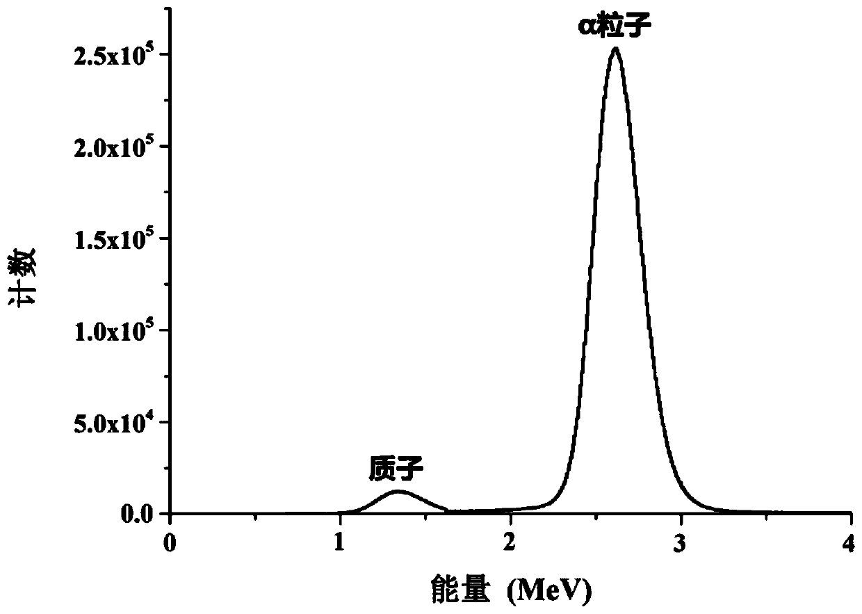 Method for measuring deuterium and tritium depth distribution in solid matter