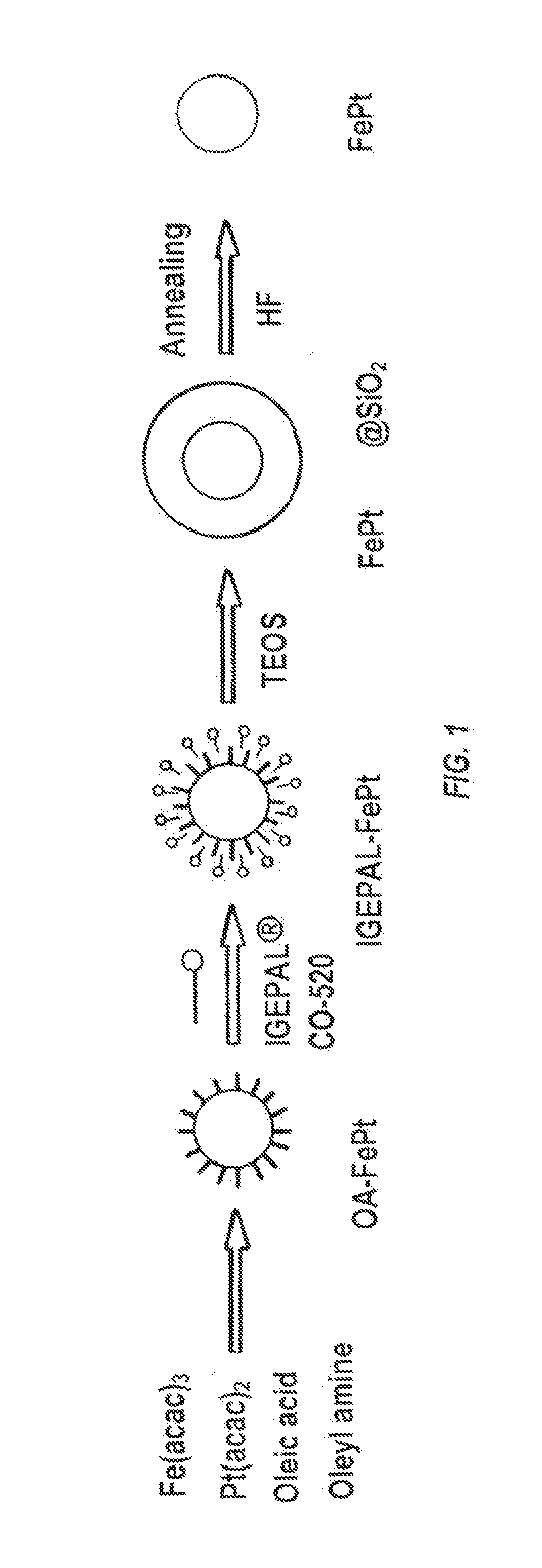 Iron platinum particles for adherence of biologics on medical implants