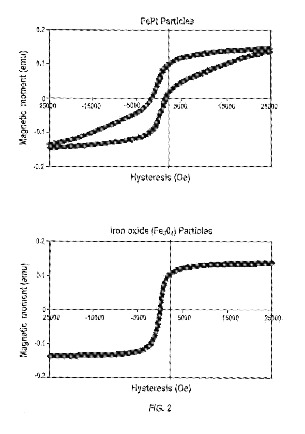 Iron platinum particles for adherence of biologics on medical implants