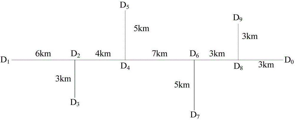 Ranging method for overhead line power distribution network single-phase earth fault