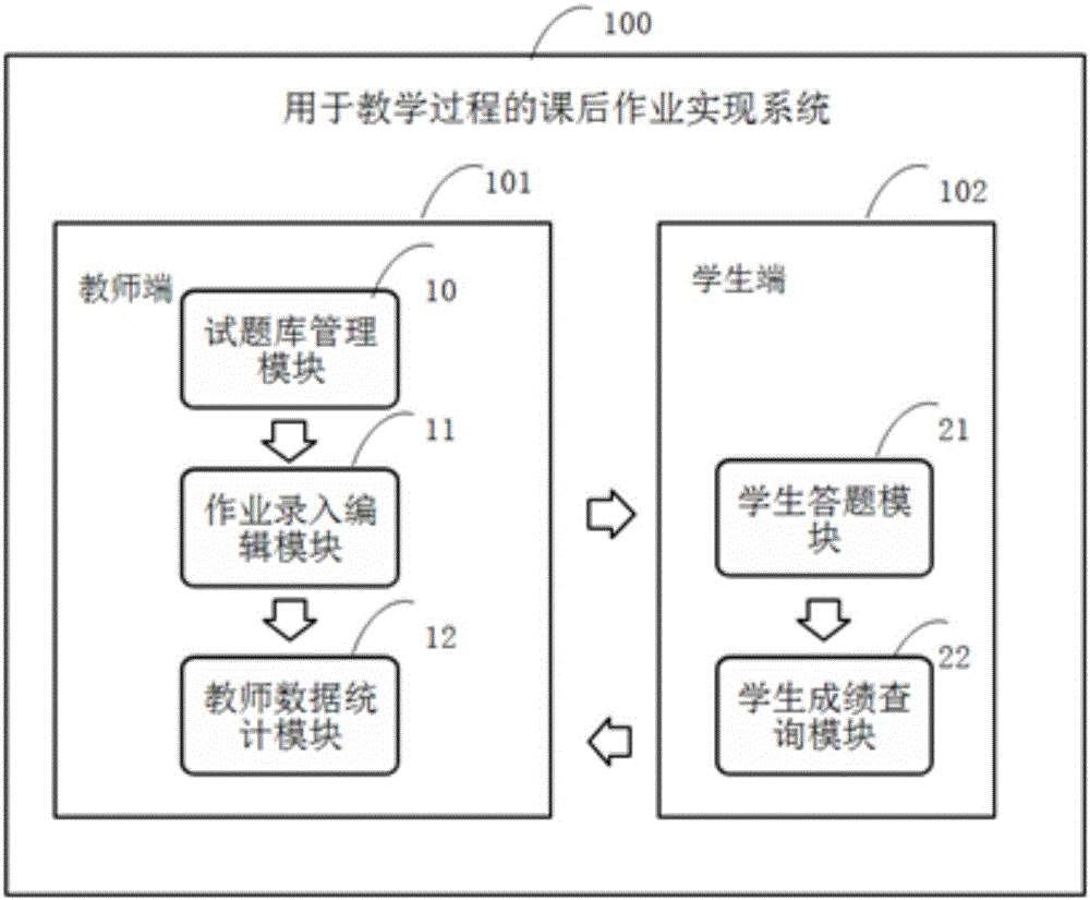 Homework implementation system and implementation method for teaching process