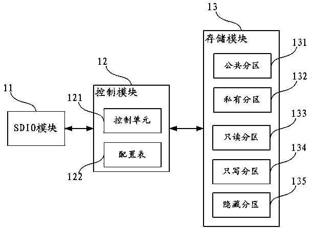 Storing device of safety partitions