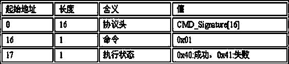 Storing device of safety partitions