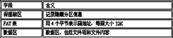 Storing device of safety partitions