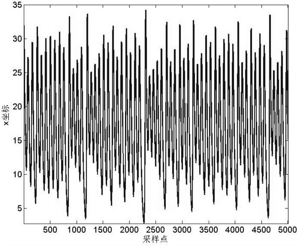 System state adaptive estimation method based on extended kernel recursive maximum correlated entropy criterion