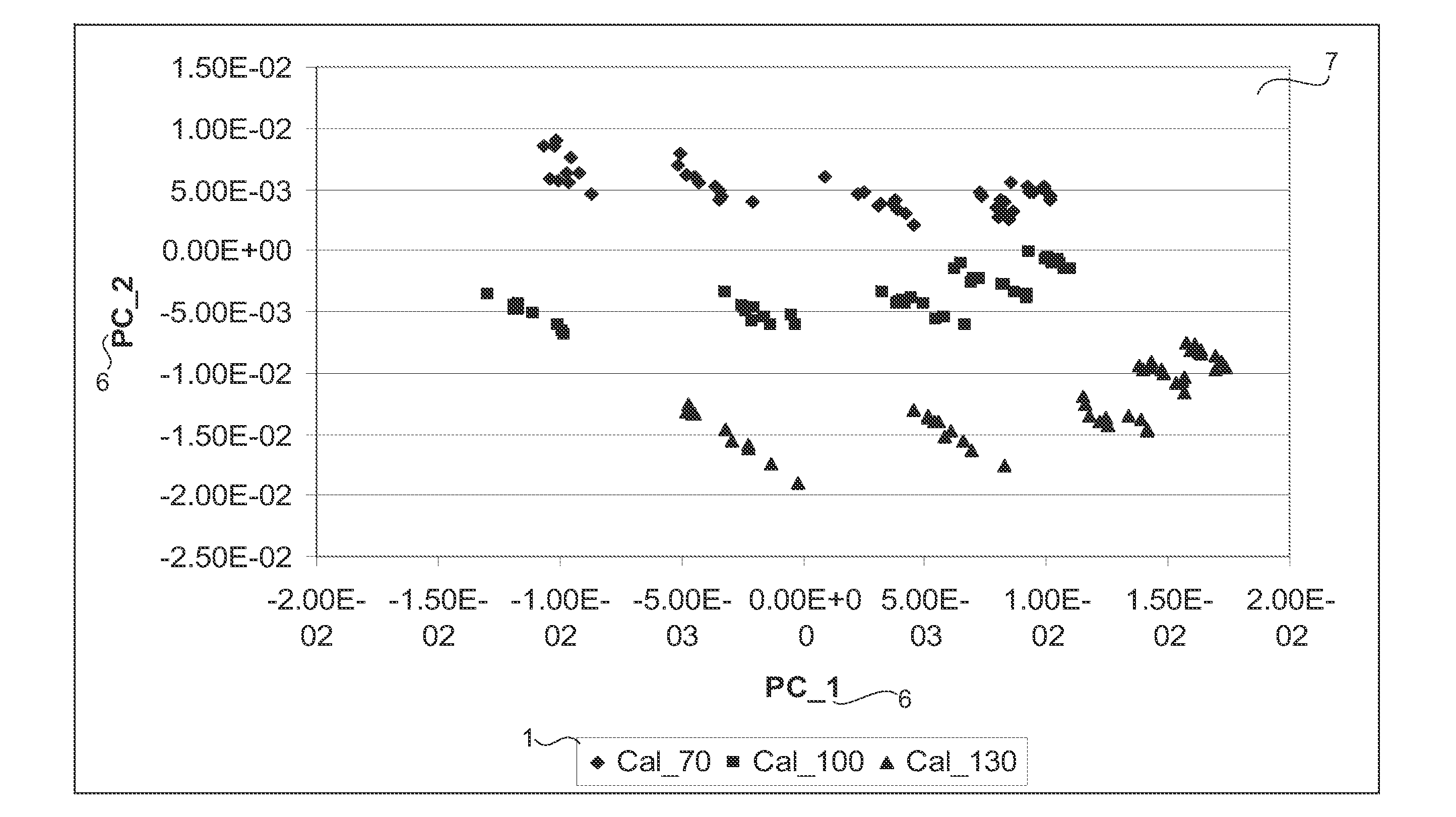 Supervised principal component analysis