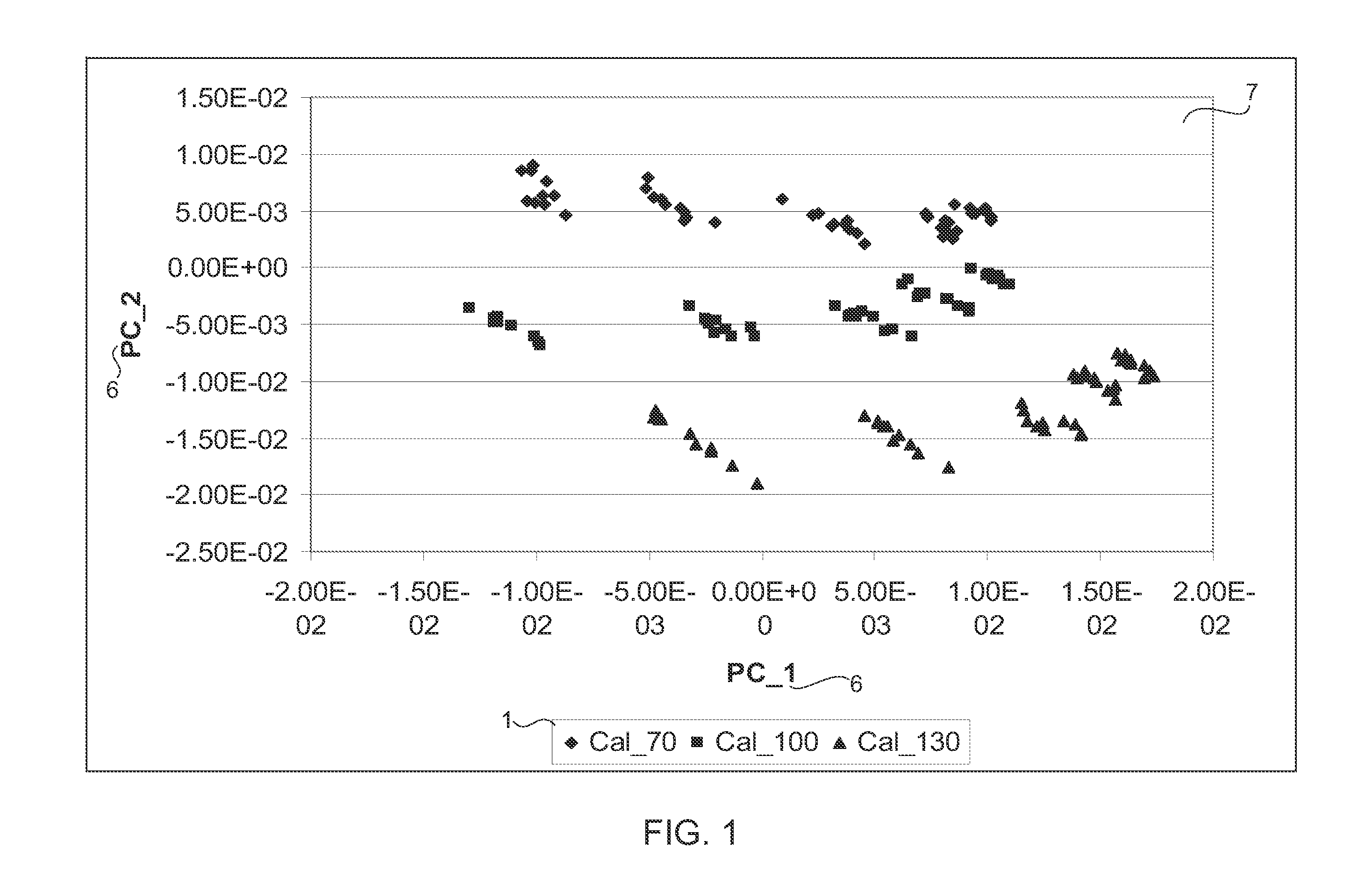 Supervised principal component analysis