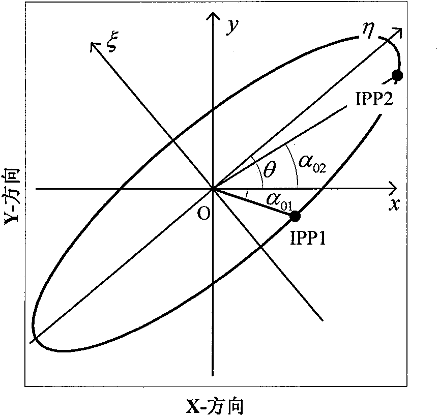 Precession vector based holographic on-spot dynamic balance method