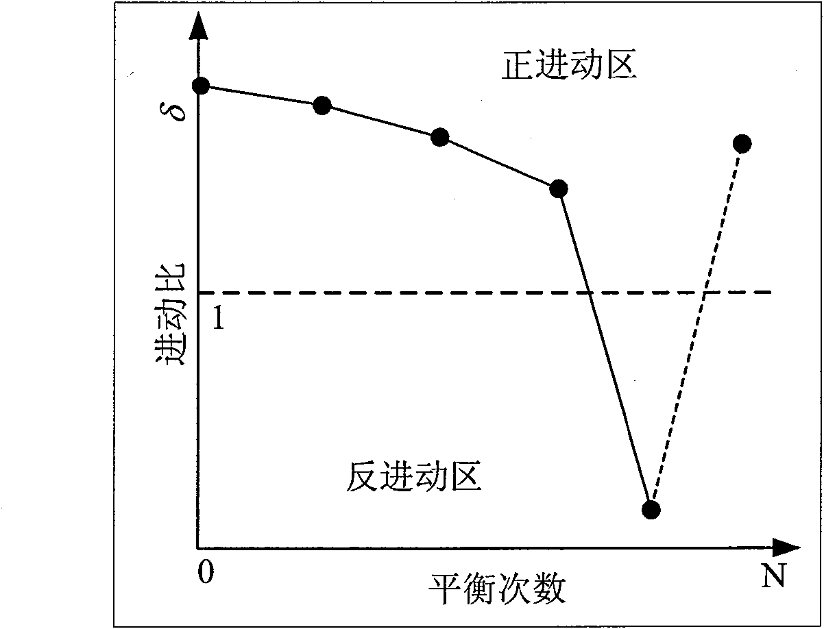 Precession vector based holographic on-spot dynamic balance method