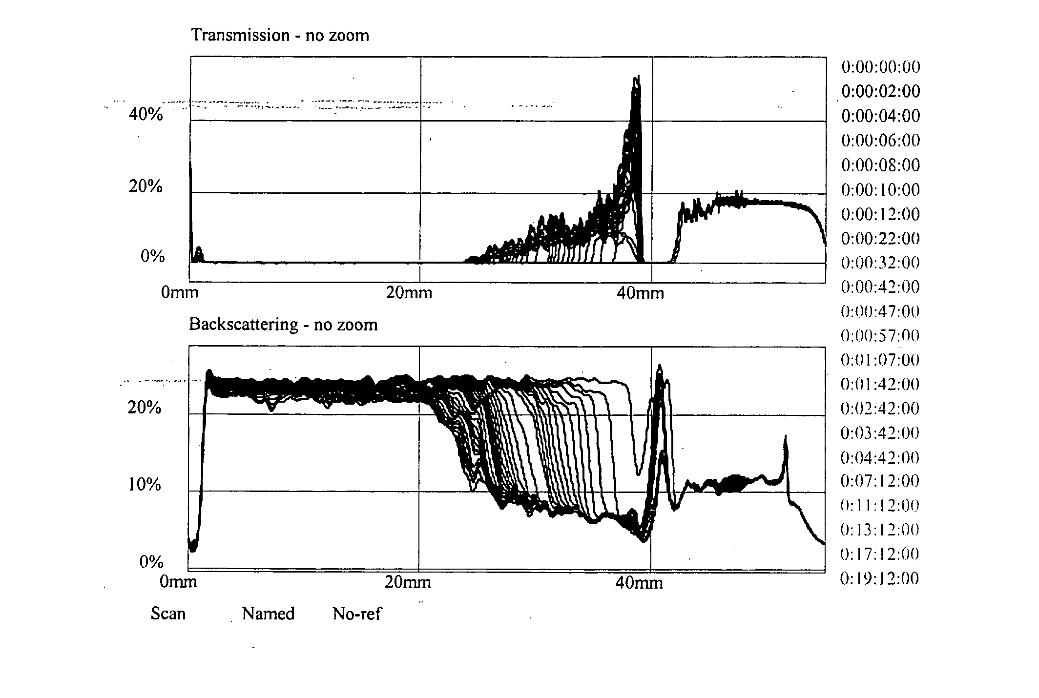 Process for separating mixtures