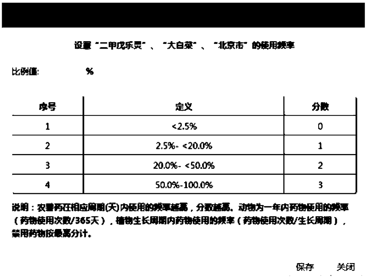 Method and device for ranking risk factors of agricultural products