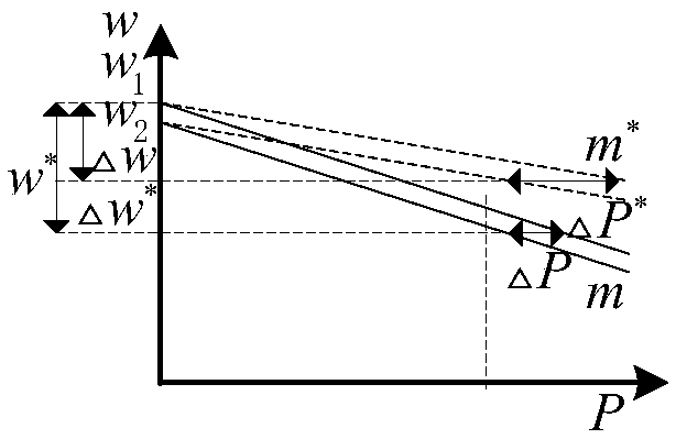 An improved adaptive droop control method for parallel inverters in low-voltage microgrids