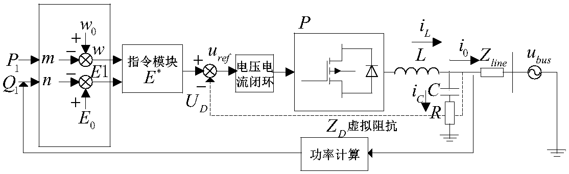 An improved adaptive droop control method for parallel inverters in low-voltage microgrids