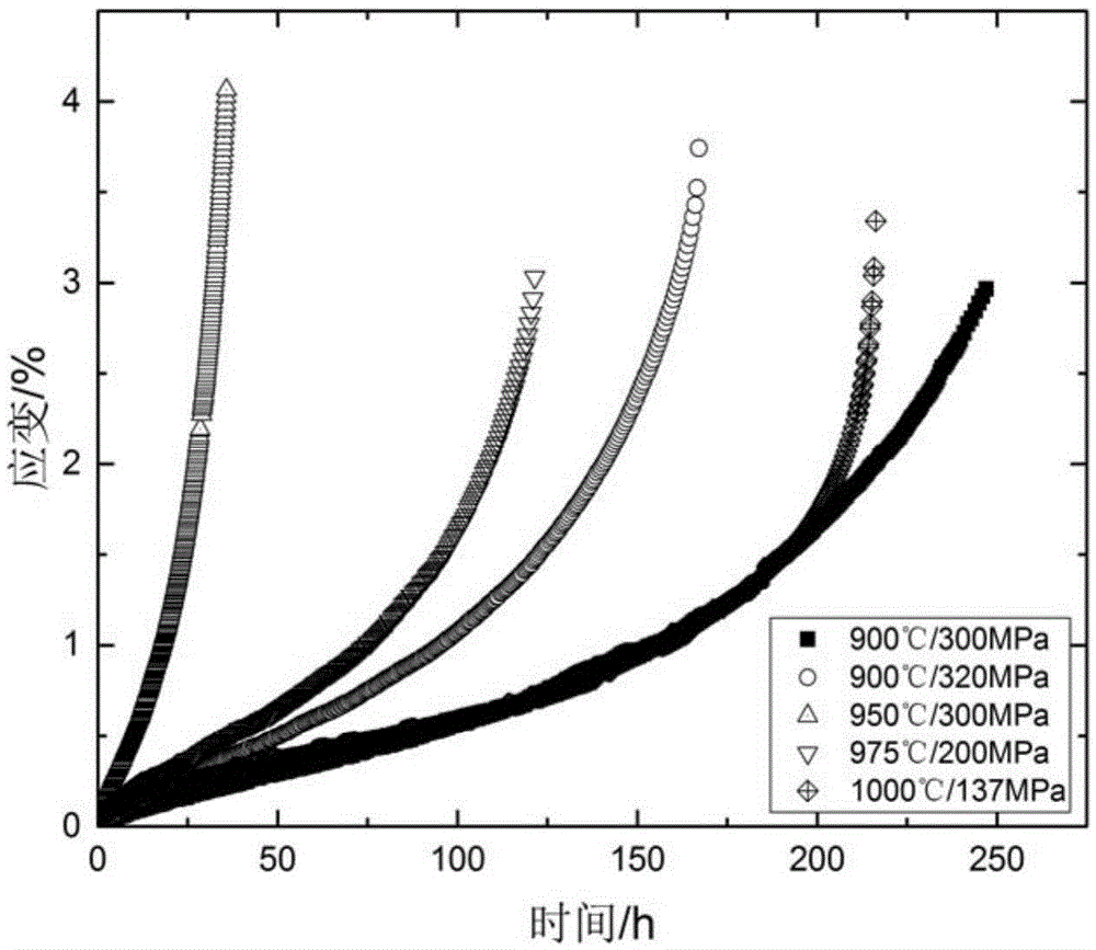 Method for forecasting high-temperature-alloy creep life