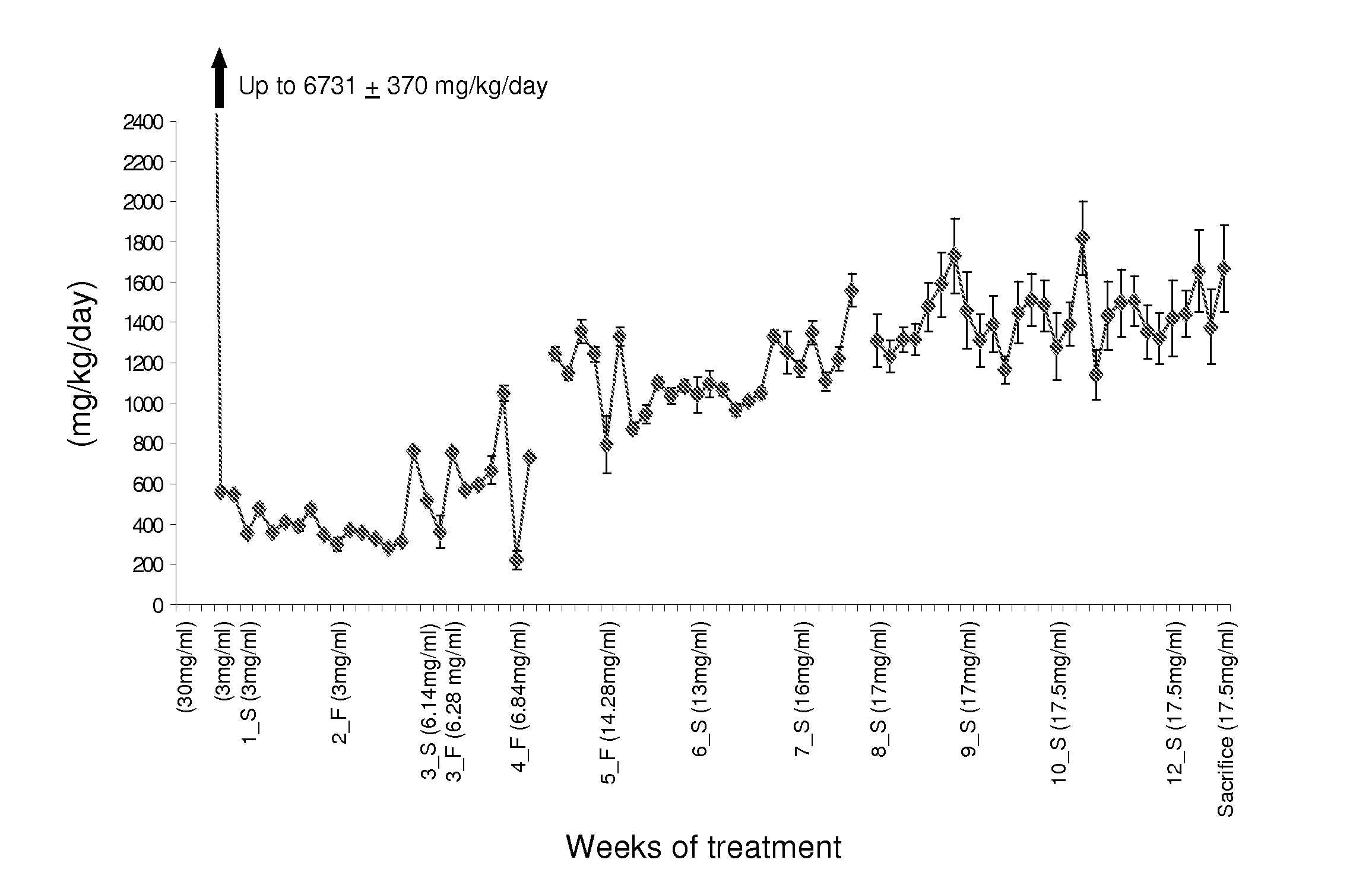 Methods, compounds, and compositions for treating metabolic disorders and diabetes